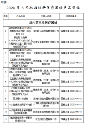 目錄丨6月獲批注冊的107個醫療器械 聚焦醫護人員防護用品，筑牢健康防線