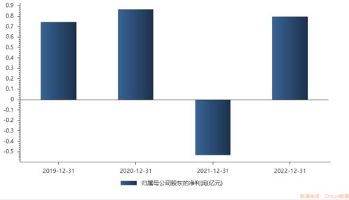 鉑力特業績扭虧卻遭大股東加速減持，旅游業務成關鍵隱憂？