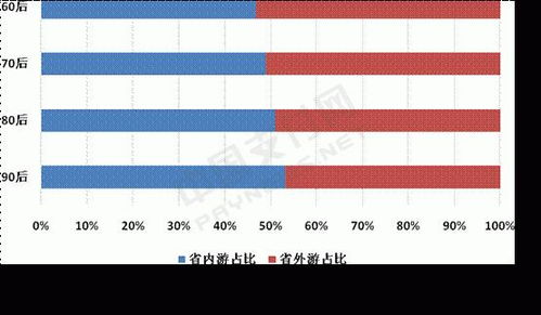 銀聯(lián)商務(wù)發(fā)布2019年元旦旅游消費(fèi)大數(shù)據(jù)報(bào)告 旅游消費(fèi)活力旺盛，市場(chǎng)呈現(xiàn)新趨勢(shì)
