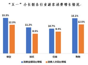 銀聯(lián)商務(wù)五一消費(fèi)數(shù)據(jù)洞察 旅游新業(yè)態(tài)蓬勃發(fā)展，多元化體驗(yàn)引領(lǐng)消費(fèi)新風(fēng)尚