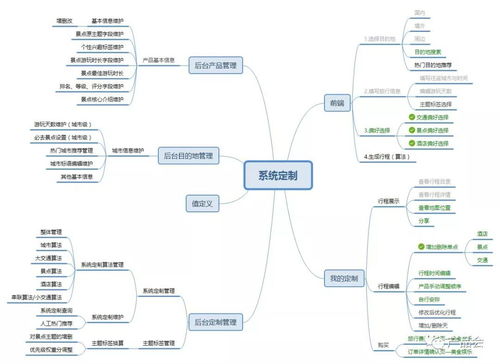 從概念到體驗(yàn) 以旅游產(chǎn)品為例，詳解產(chǎn)品功能規(guī)劃的思路與實(shí)踐