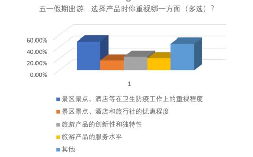 五一出行正當(dāng)時(shí)，專家支招助你安心游