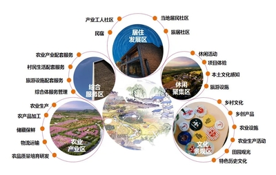 智慧門票系統 驅動旅游景區一體化田園綜合體的核心引擎
