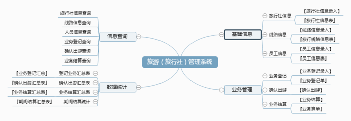 旅游業務管理系統 從客戶管理到產品中心的全流程數字化升級