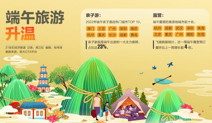 端午旅游前瞻 親子游、露營火爆，市場加速回暖