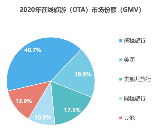 后疫情下的旅游業 復蘇與創新并行的新篇章